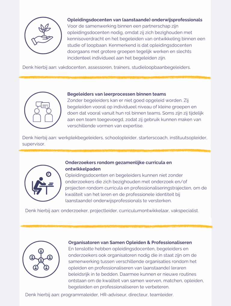 Vier categorieën Waarom Registreren?